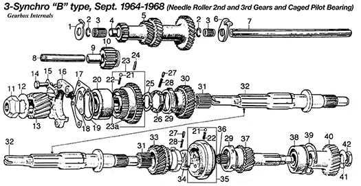 Classic Mini 3-synchro transmission parts diagram