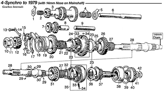 Classic Mini 4-synchro transmission parts diagram