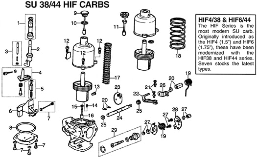 Diagram, SU HIF Carburetor