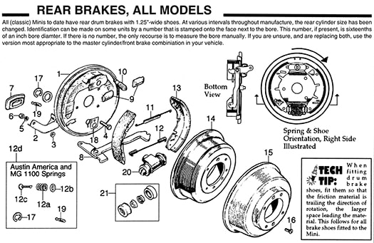 Classic Mini rear brakes diagram