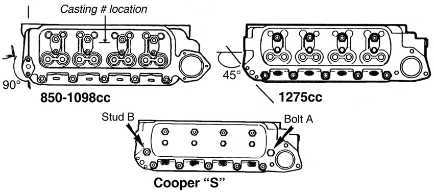 Engine And Cylinder Head Identification